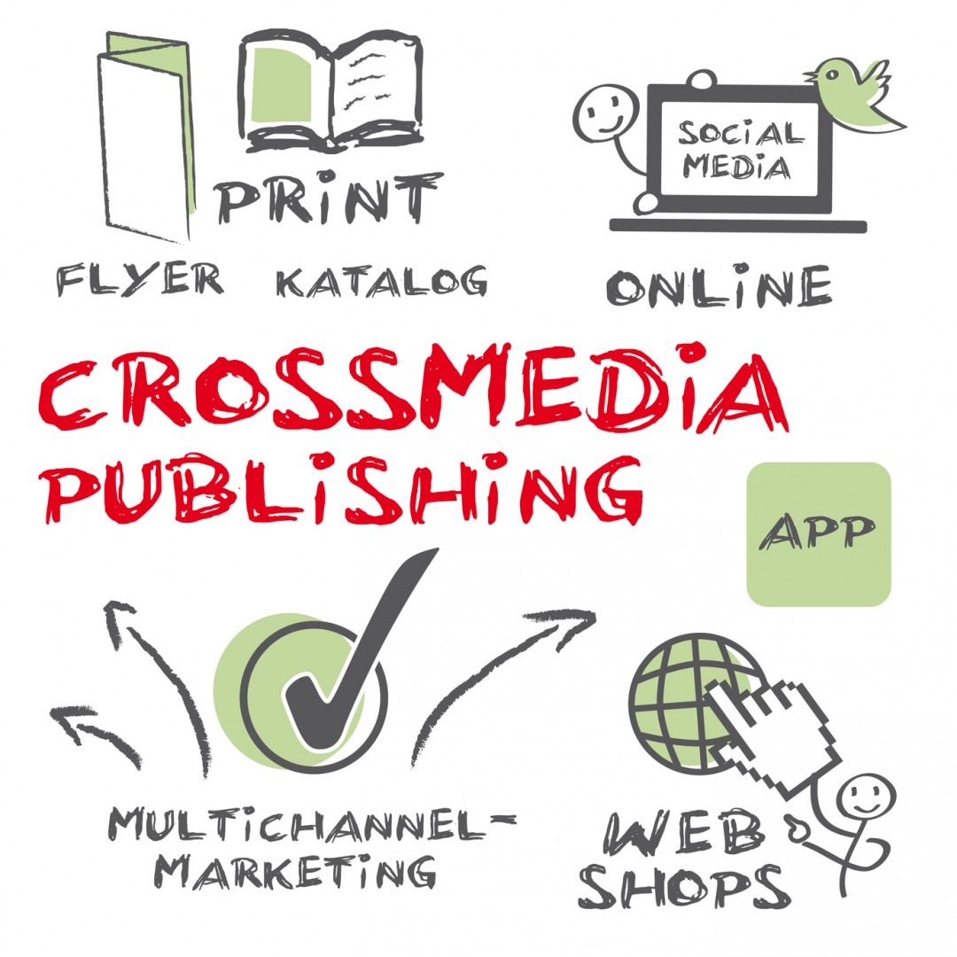 crossmedia Concept Marketing Muse